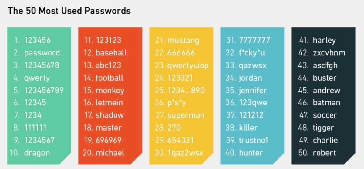 Katies World Passwords