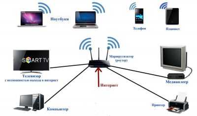 Wi-fi direct: что это такое, как пользоваться в телефоне и на телевизоре