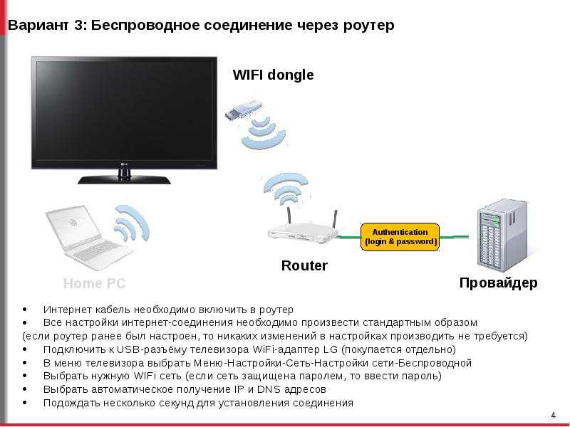 Как подключить ноутбук к телевизору через wi-fi в виде беспроводного монитора: как синхронизировать с lg смарт тв, связать с samsung smart tv, соединить по вай-фай?