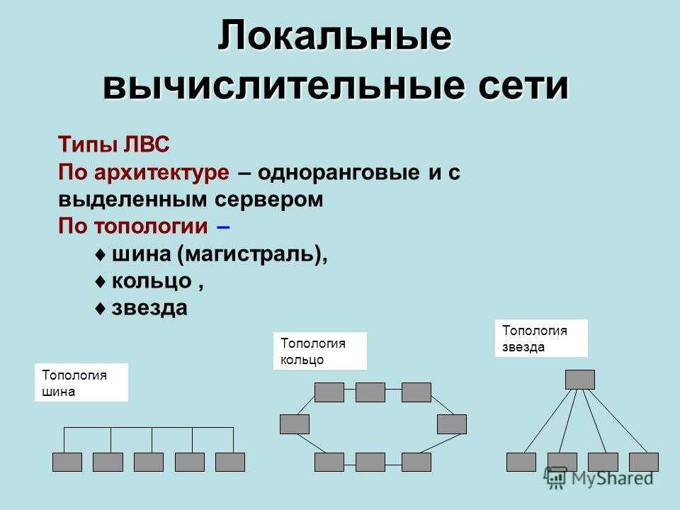 Виды сетей картинки