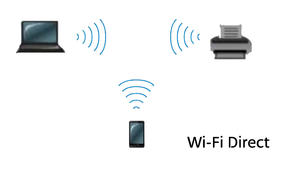 Всё про wifi direct — как пользоваться, преимущества и недостатки