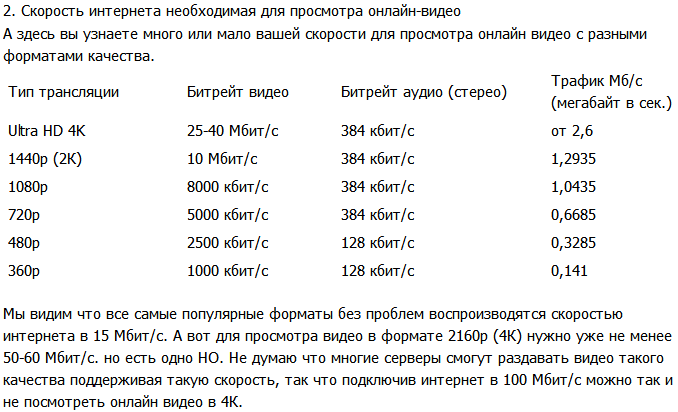 Как увеличить скорость интернета на телевизоре самсунг смарт тв
