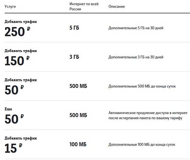 Что такое мобильный интернет трафик 2g нац роуминг