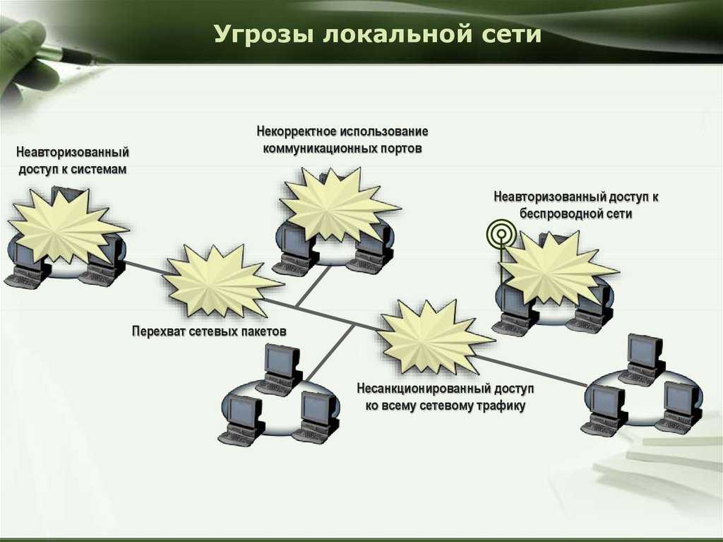 Карта компьютерных атак