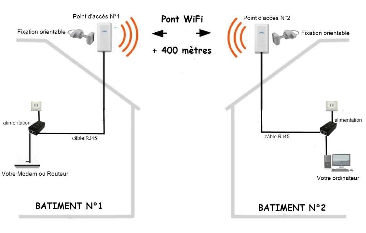 Как передать wifi на 50 метров