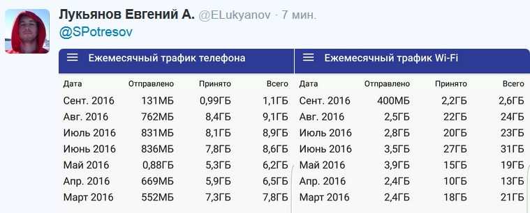 Как узнать на что расходуется трафик интернета на компьютере