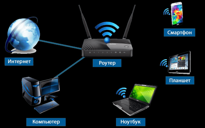 Установка, включение и настройка virtual wifi. virtual router manager