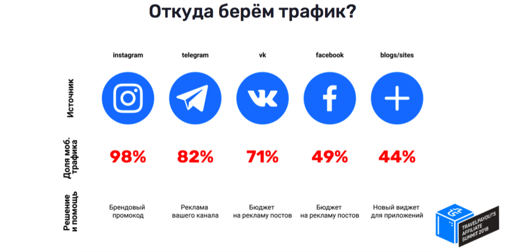 Хром жрет интернет трафик что делать