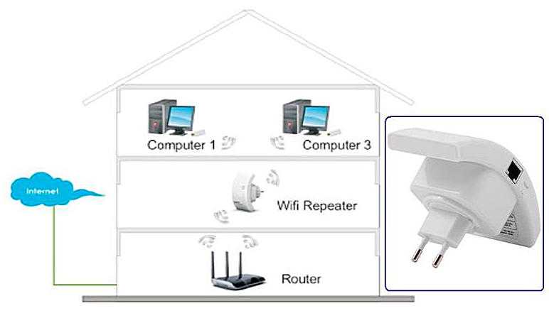 Как усилить сигнал wi-fi сети? увеличиваем дальность wi-fi