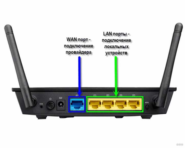 Роутер asus rt-n12: настройка wifi, характеристики, прошивка, отзывы, сброс на заводские настройки, пароль по умолчанию, iptv, для билайн и ростелеком, режим повторителя