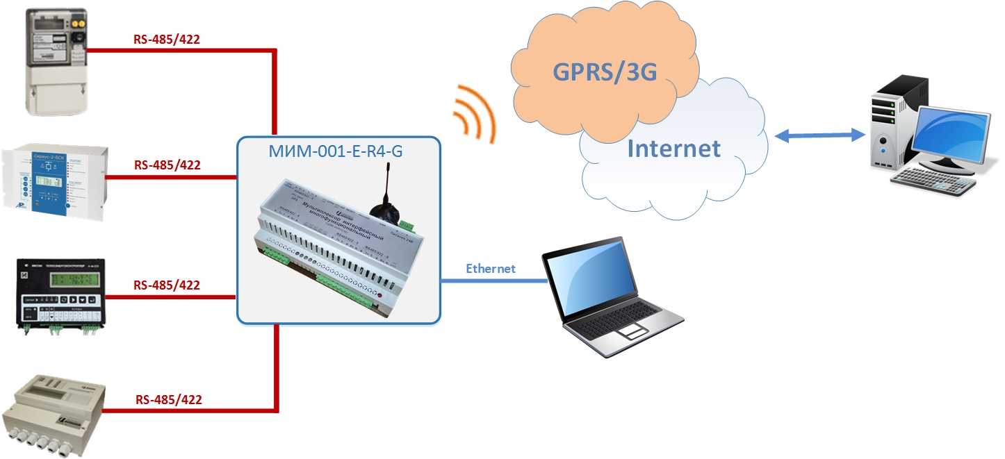 Rs 485 интерфейс фото