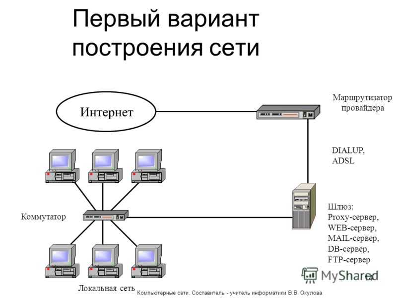 Как стать voip провайдером