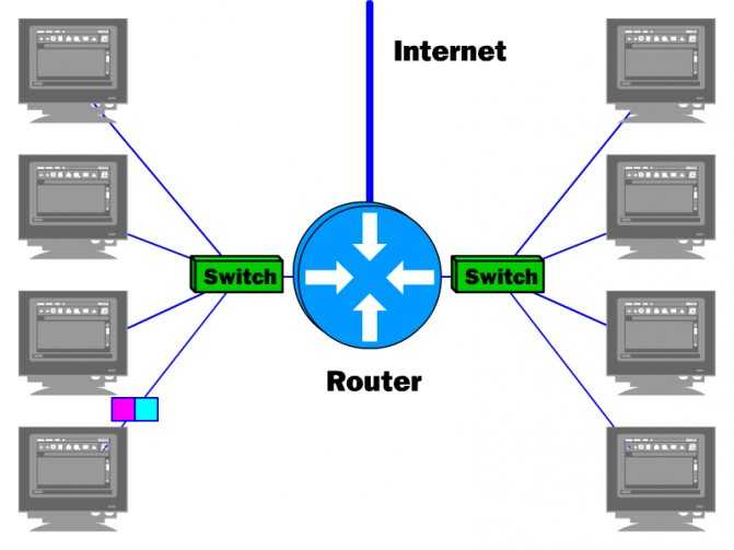 Как подключить интернет к роутеру триколор