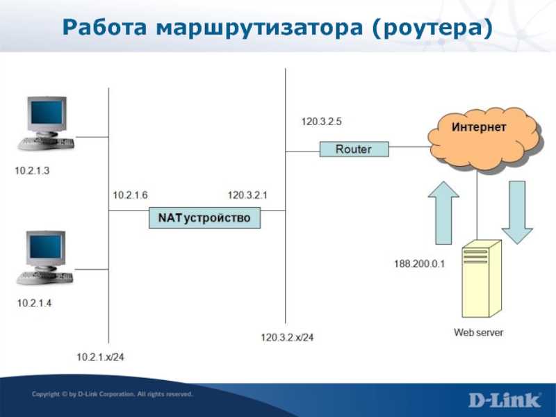 Устройство роутера схема