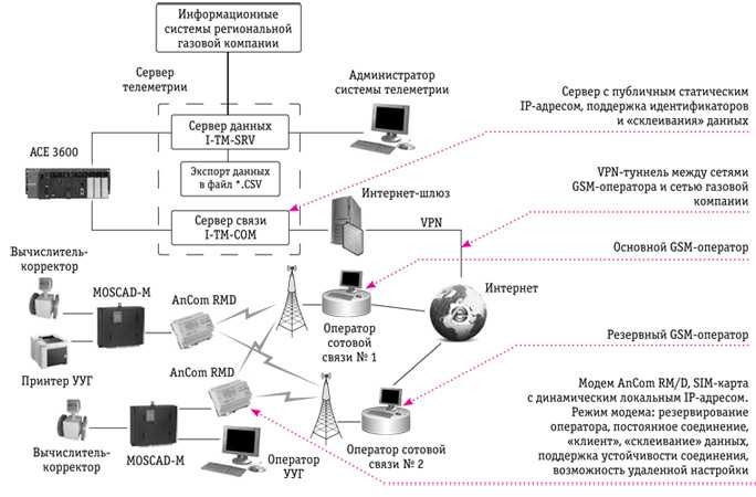 Презентация на тему: "gprs – это система пакетной передачи данных по сотовым сетям. это тариф, при котором оплачивается объём переданной информации, а не время соединения с.". скачать бесплатно и без регистрации.