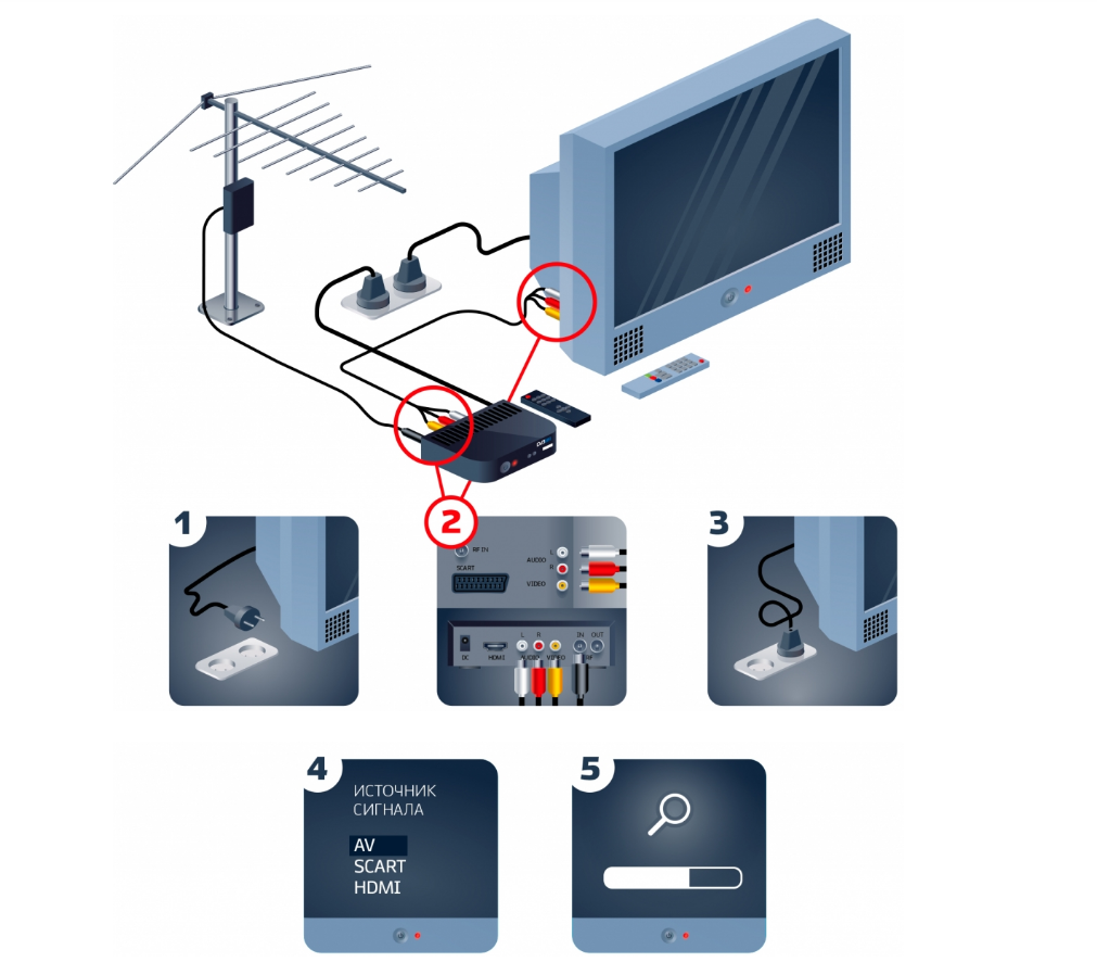 Как подключить к телевизору 2.4 g wireless