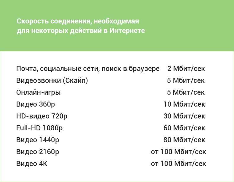 Как увеличить скорость интернета на телевизоре самсунг смарт тв