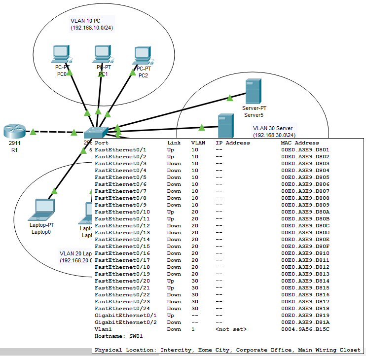 Как подключиться к cisco. Таблица коммутации роутера. VLAN на коммутаторе Cisco Packet. Маршрутизация VLAN Cisco Packet. Cisco 2960 схема портов.
