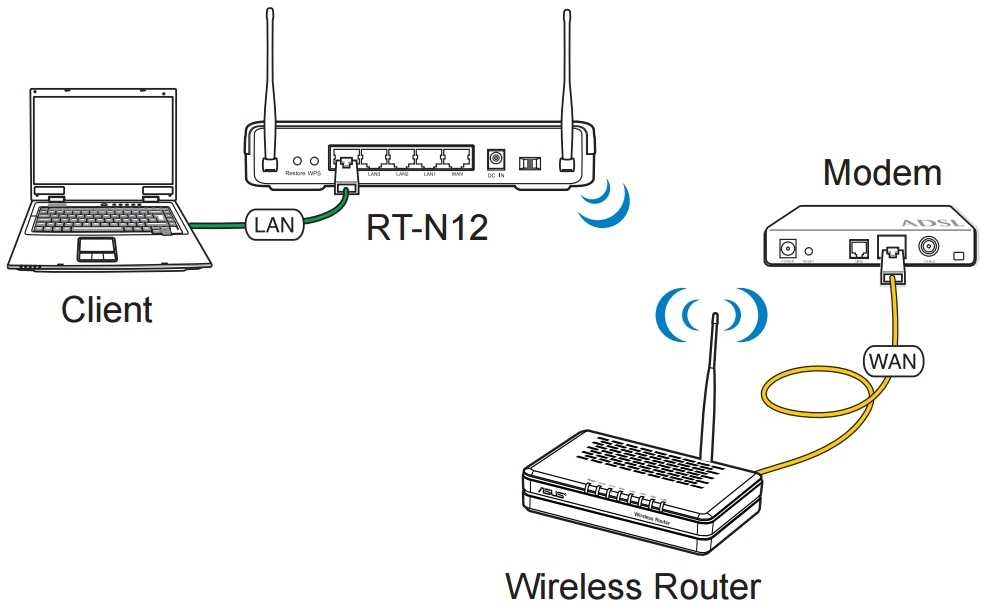 Соединение wifi роутеров