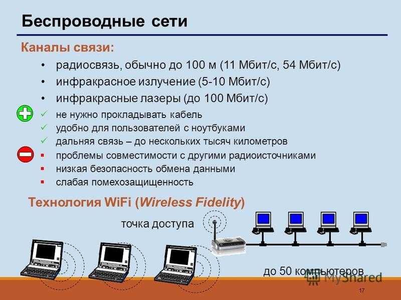 Беспроводной интернет презентация