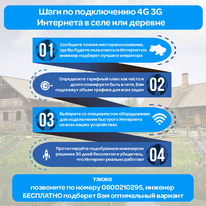 «fire, нет wi-fi’я»: как провести быстрый интернет на дачу