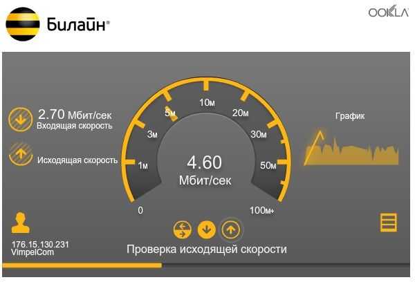 Почему низкая скорость 3g