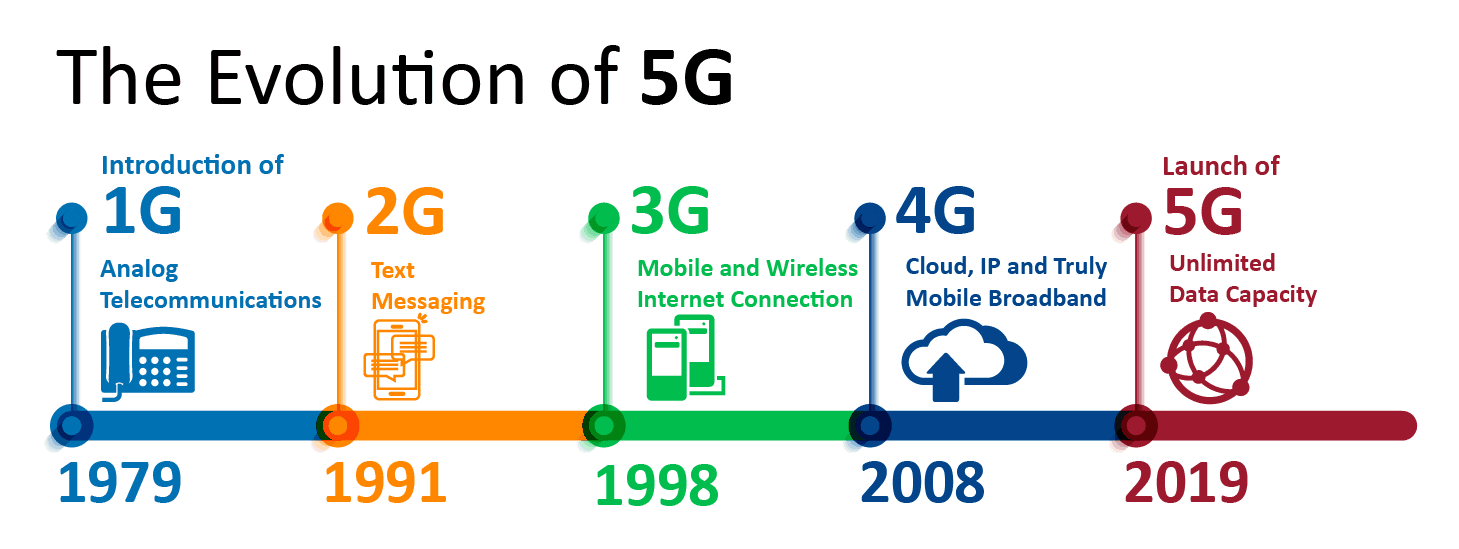 Чем отличается сим карта 4g от 2g