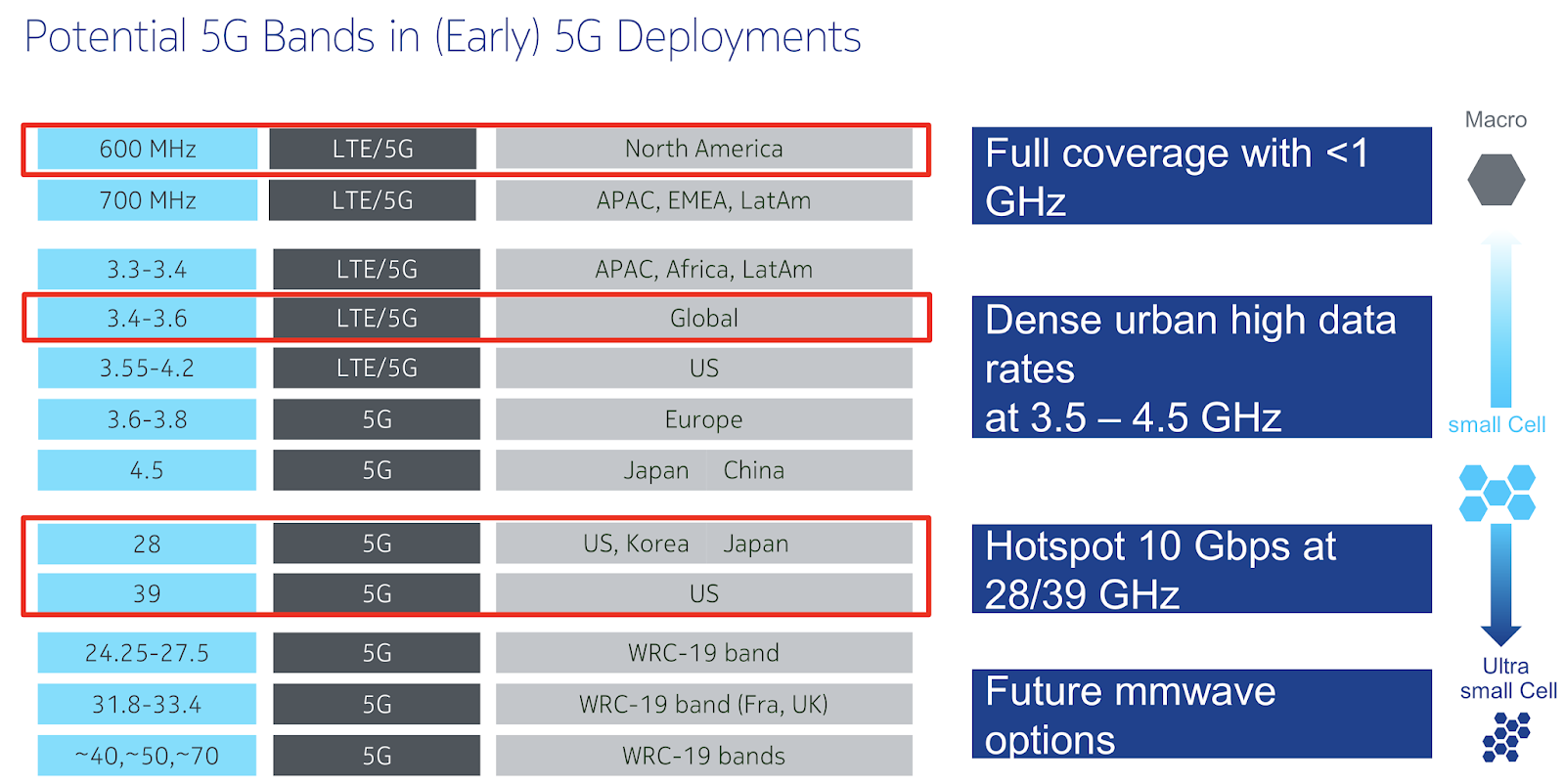 Почему мак не видит сеть 5g с роутера