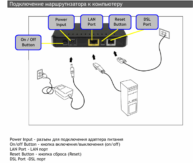 Как подключить mi box s к интернету через кабель ethernet