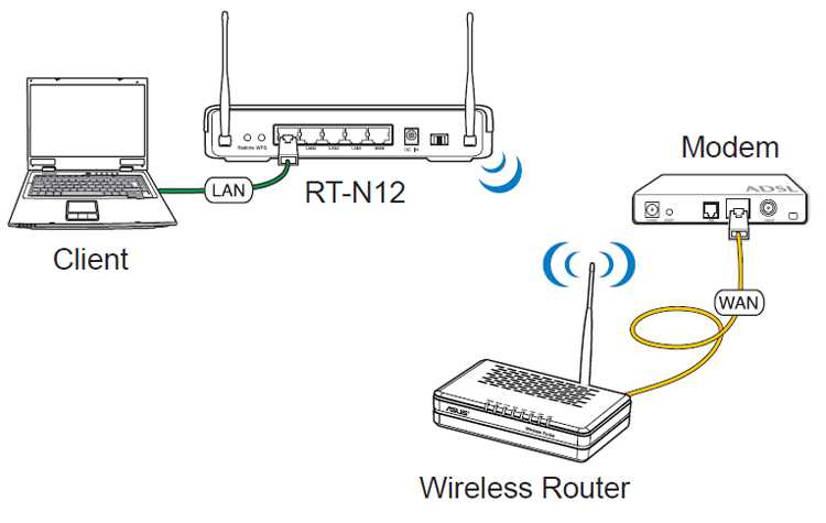 Как настроить репитер wifi из китая