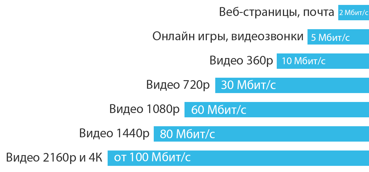 Как смотреть 4к на слабом компьютере