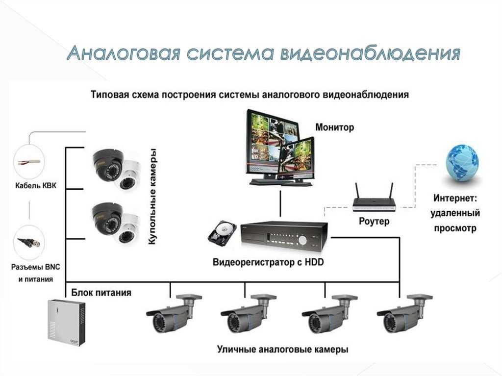 Схема работы видеонаблюдения