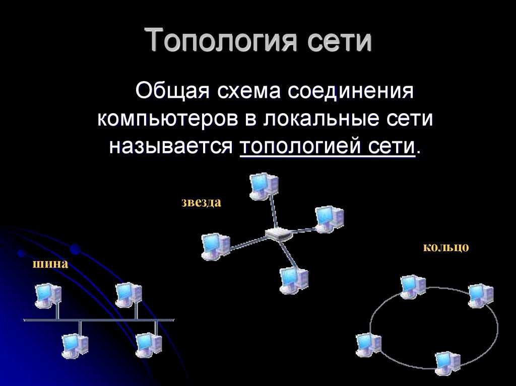 На рисунке изображен вид сетевой топологии