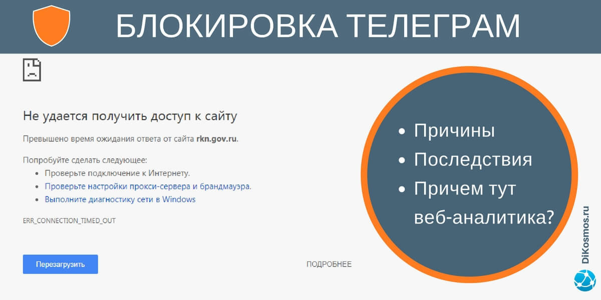 Почему тг закрывают. Блокировка телеграмм причины. Не удается получить доступ к сайту. Telegram удалось. Алиса, телеграмм, почему? Заблокирован.