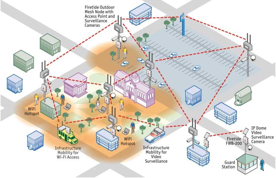 Точка доступа ubiquiti nanostation loco m2: технические характеристики