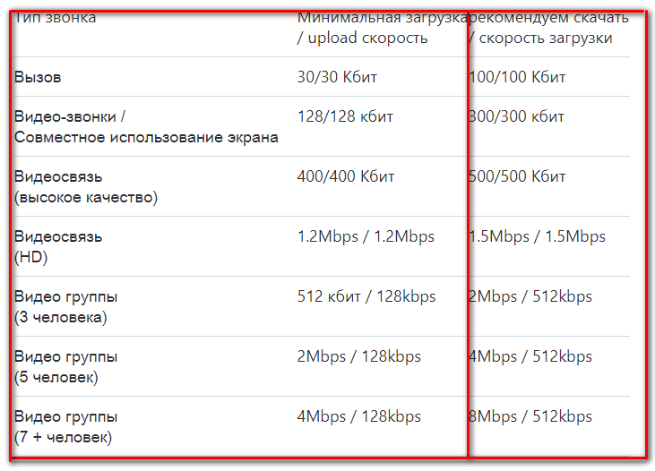 Какая скорость интернета нужна для лиги легенд