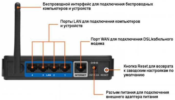 Схема подключения d link