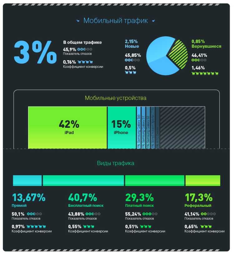 Что такое трафик в мобильном телефоне