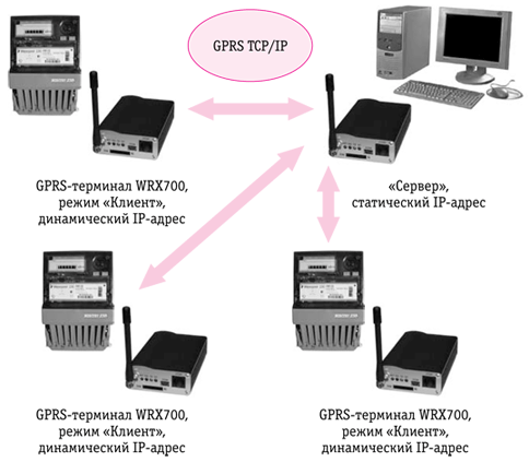 Как узнать есть ли gprs