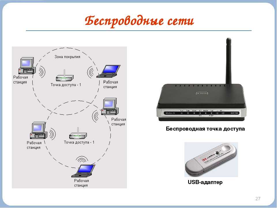 Беспроводная и проводная сеть презентация