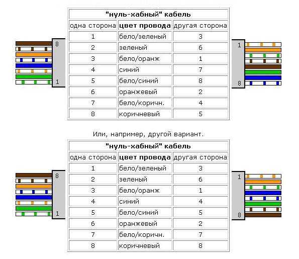 Схема подключения интернет кабеля по цветам 8