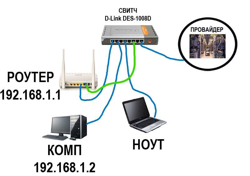 Как подключить один компьютер к другому через usb