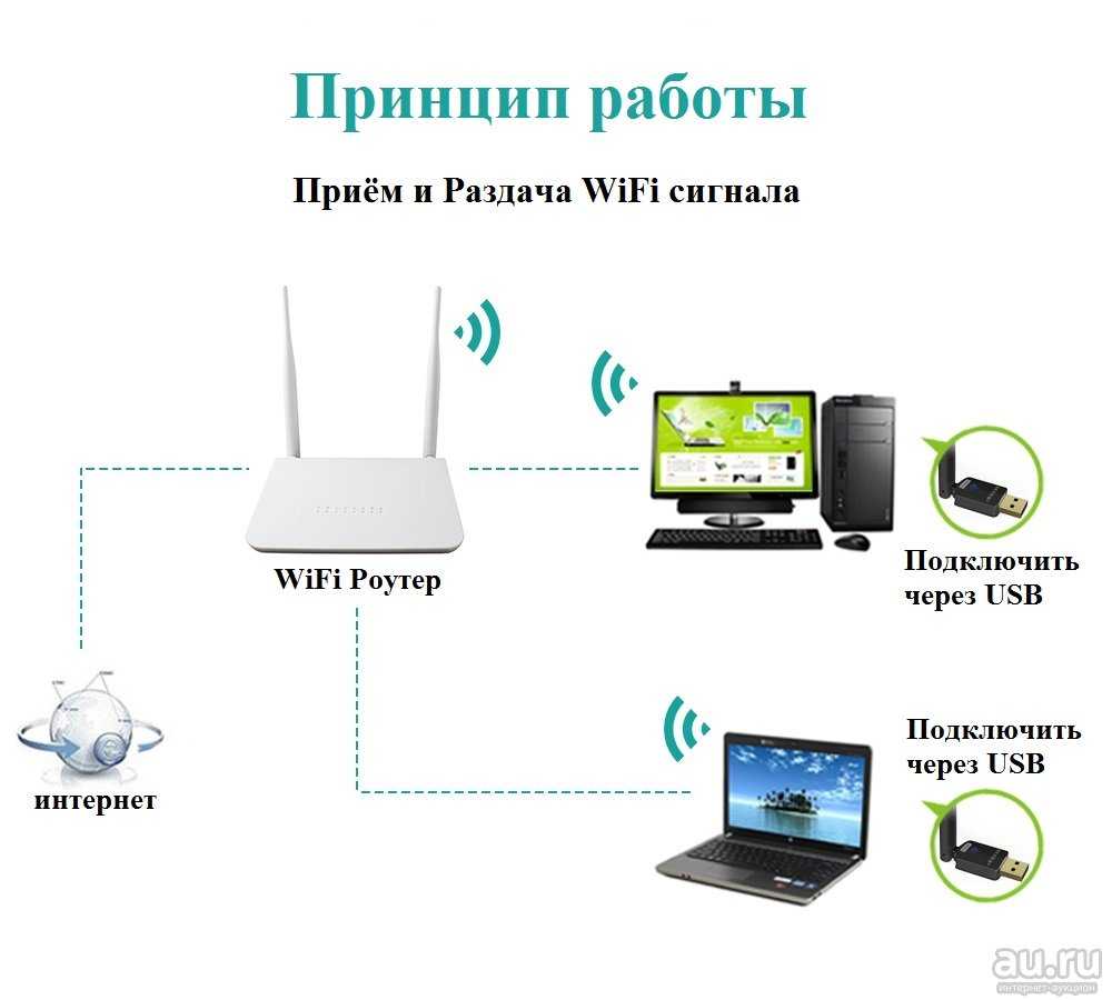 Что такое модем и роутер — каково назначение в сети и в чем отличие?