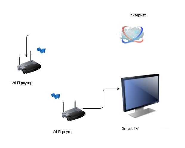 Как подключить телефон к компьютеру через wifi