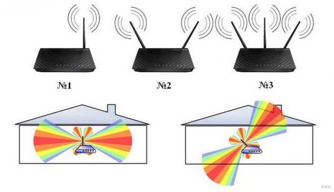Нестабильная работа интернета по wi-fi: несколько советов по решению проблемы