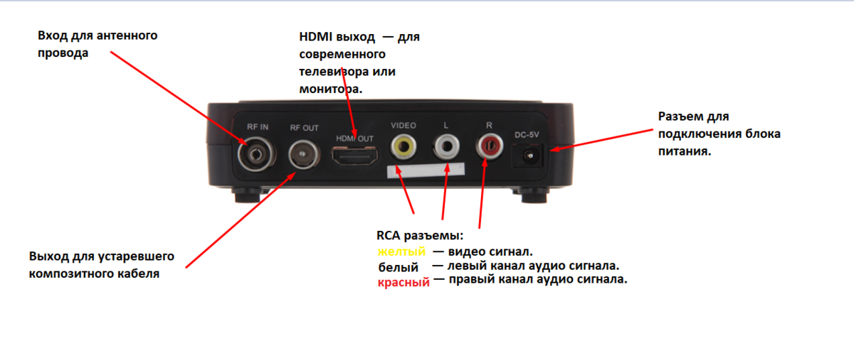 Можно ли в телевизор вставить wifi адаптер