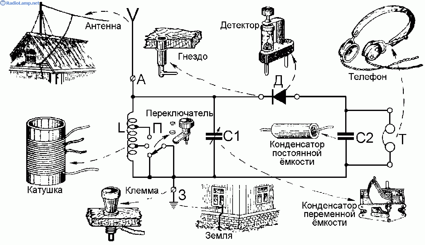Рейтинг лучших цифровых радиоприемников в 2020 году и критерии выбора