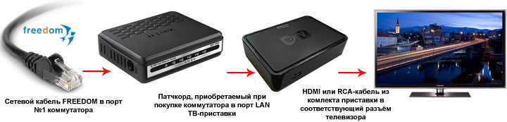 Как создать плейлист m3u для iptv: подробная инструкция