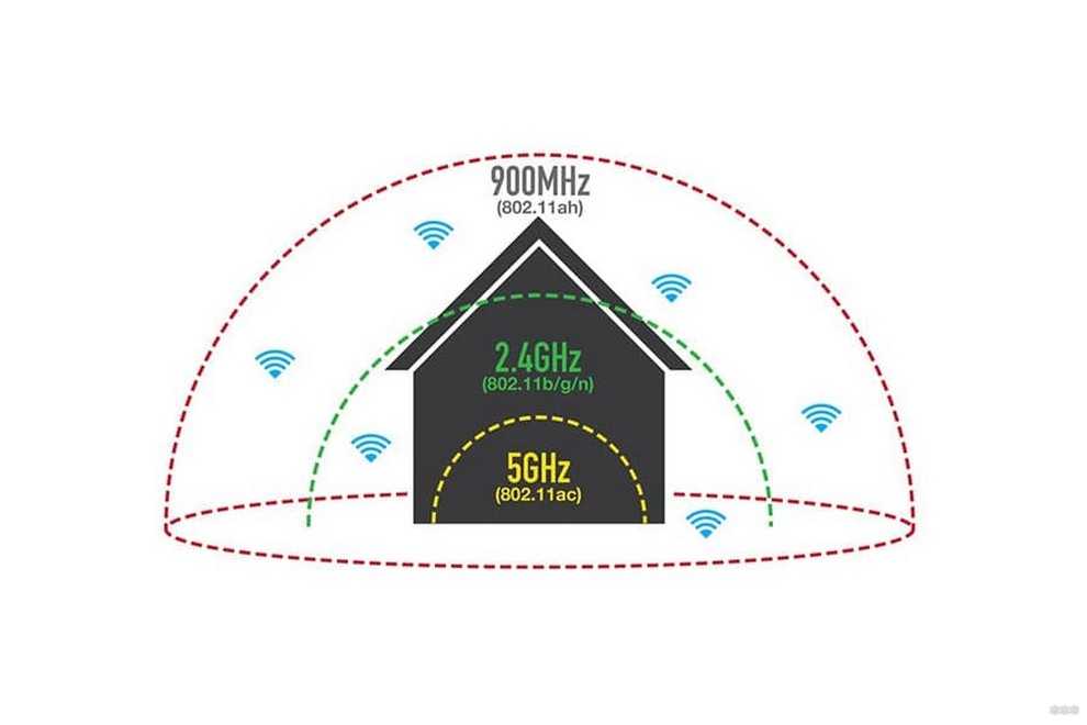 Пять причин, почему wi-fi работает с перебоями — onlime блог