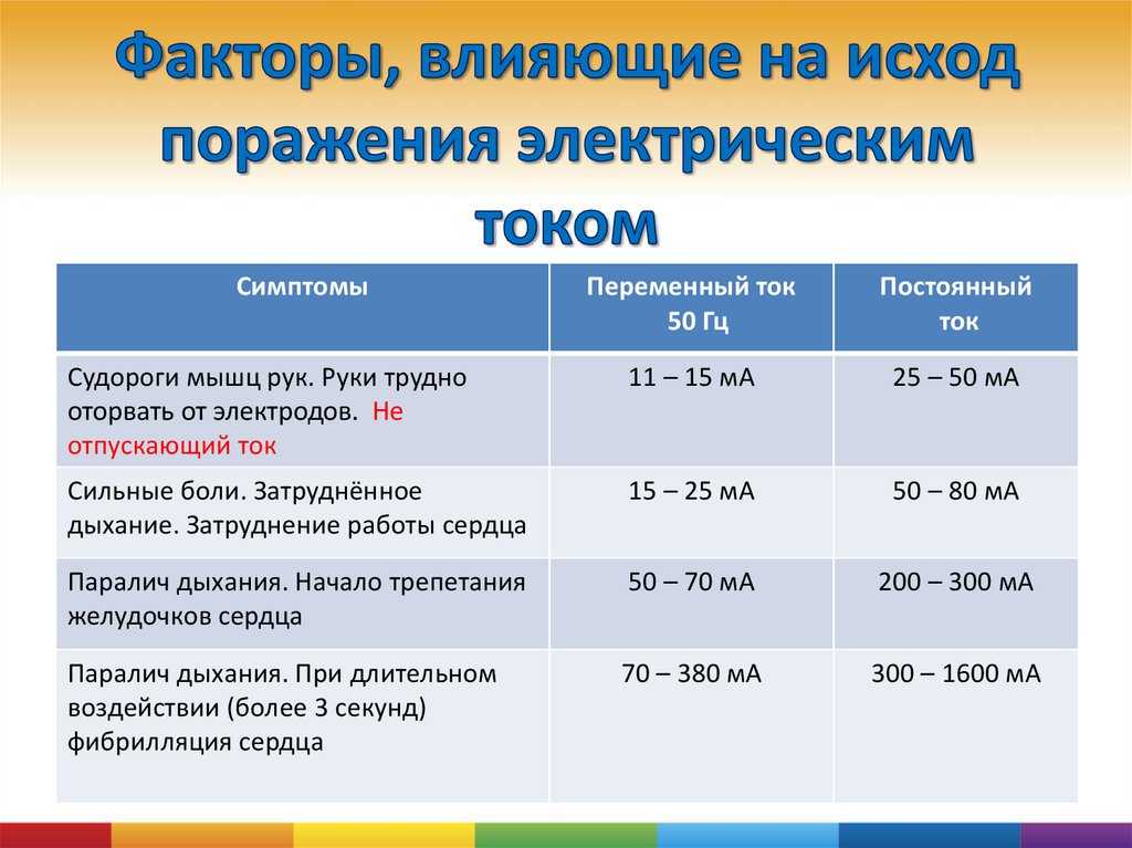 Как интернет влияет на человека: плюсы и минусы | фактор роста